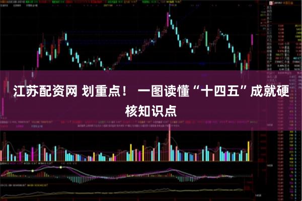 江苏配资网 划重点！ 一图读懂“十四五”成就硬核知识点